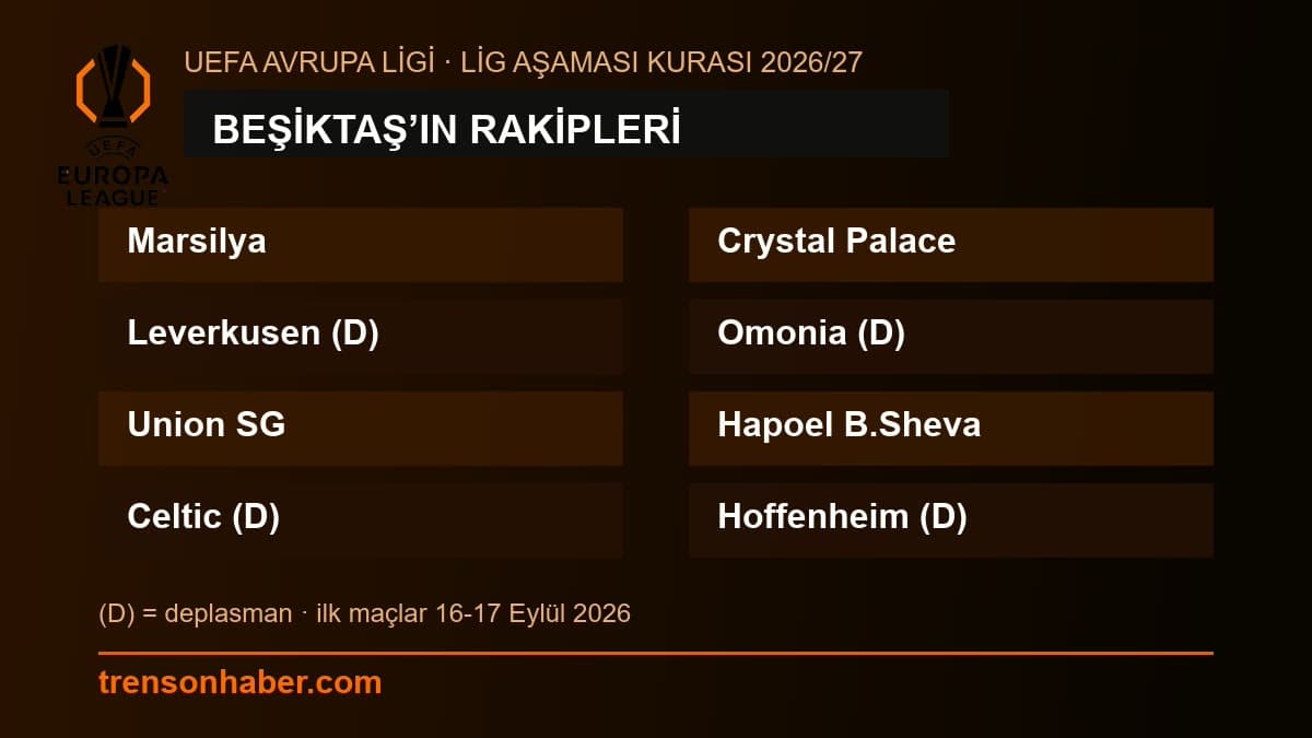 Beşiktaş'ın 2026/27 UEFA Avrupa Ligi lig aşaması rakipleri