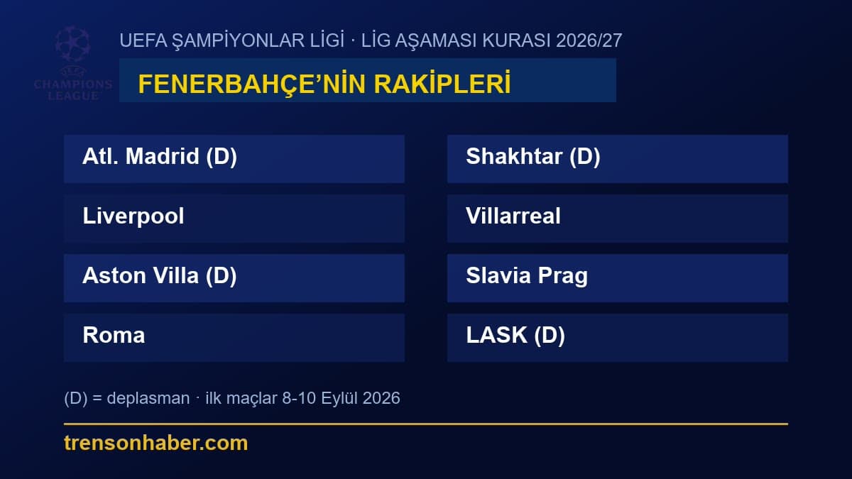 Fenerbahçe'nin 2026/27 UEFA Şampiyonlar Ligi lig aşaması rakipleri