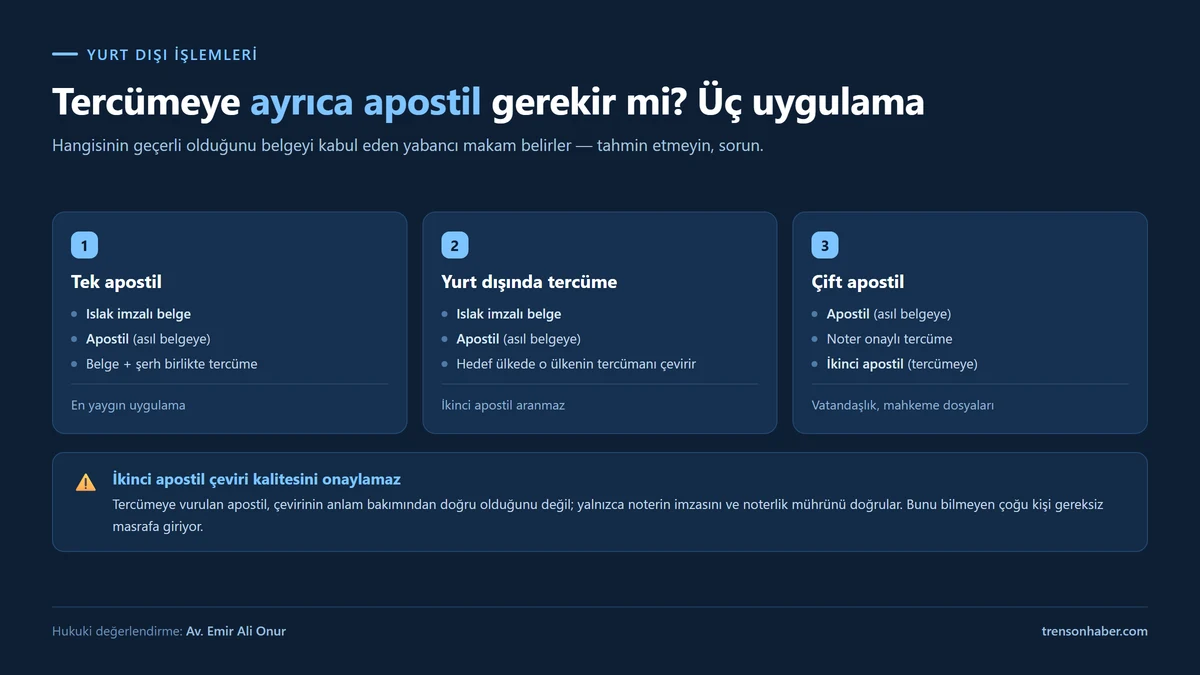 Apostil ve tercüme sırasında üç uygulama: tek apostil, yurt dışında tercüme, çift apostil