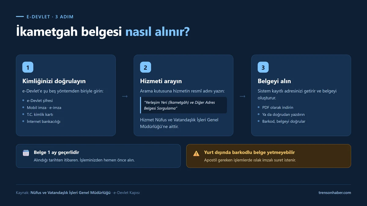 e-Devlet ikametgah belgesi alma adımları: giriş, hizmet arama, belge oluşturma
